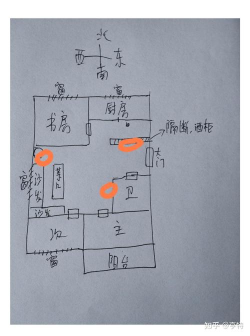 家居養魚風水方位在哪？