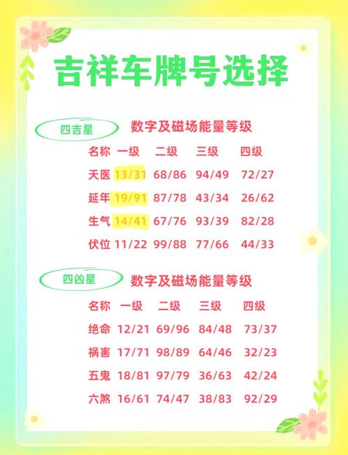 車牌號5和7為什么好 吉利車牌號選擇技巧