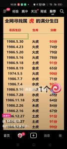 86年虎多少歲能轉運 35歲轉運