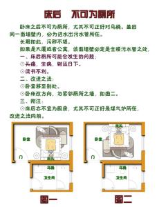 衛(wèi)生間風(fēng)水：衛(wèi)浴風(fēng)水禁忌