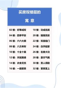 詳解：怎么選稱心如意的樓層呢？
