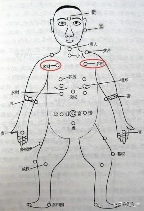 肩膀上有痣的男人代表什么意思，是善痣還是惡痣？