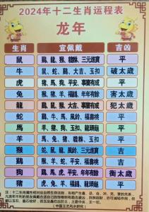 生肖鼠2024青龍年四月十二生肖運程詳解
