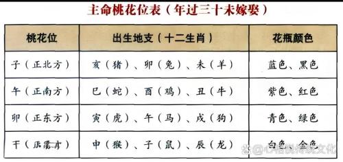 屬兔的人24年桃花位在哪個方向