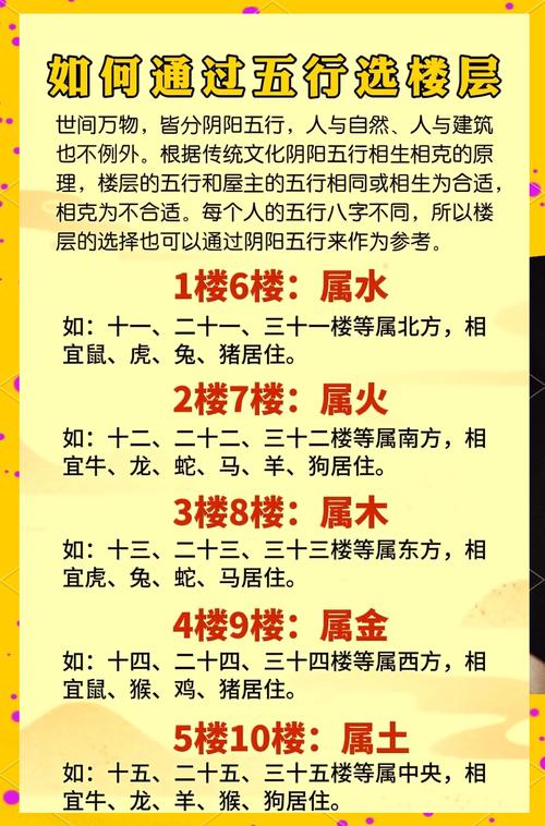 買房子要注意樓層風水