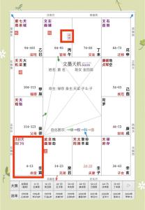 紫微命盤看你是怎么和另一半相遇的