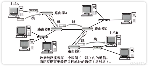 面相終端的計算機網絡的階段特征