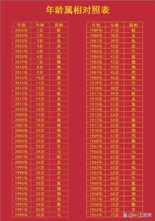 屬牛的2014年幾歲