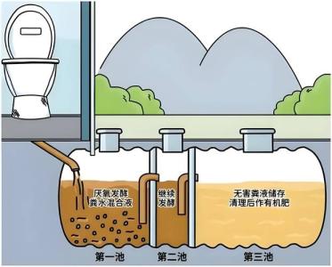 化糞池在屋后的風水好嗎 有什么不吉利的影響