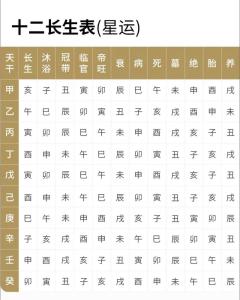 財祿層次斷訣