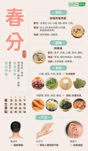 春分吃什么食物最好 飲食健康有助身體