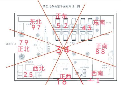 辦公室的風水布局和位置  考慮辦公室形狀