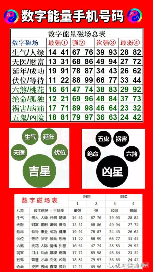 手機(jī)號(hào)222好不好 五行最旺財(cái)運(yùn)號(hào)碼對(duì)照