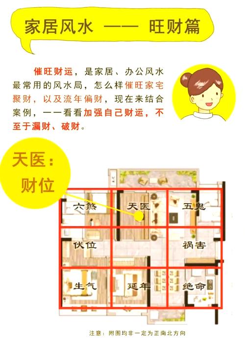 房屋好風水 財富自然到