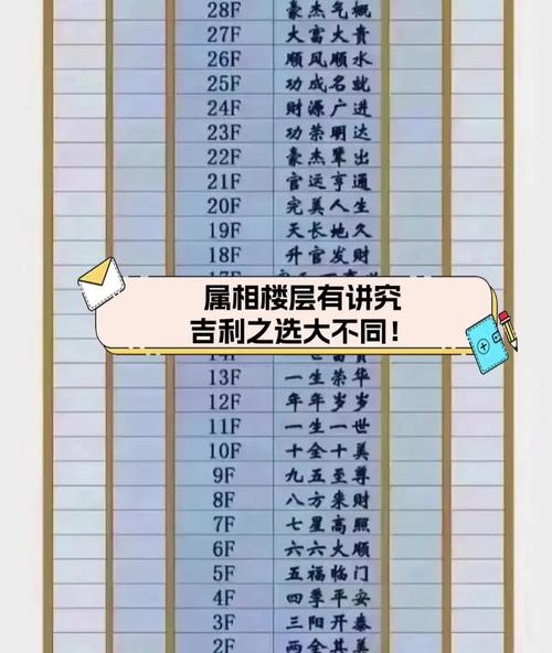 屬虎的人適合居住的樓層  一三六樓層吉利