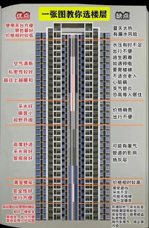 買房必看：買房風(fēng)水禁忌樓層