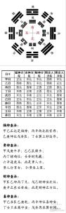 2022年母親節喜神在哪個方向 今日喜神方位