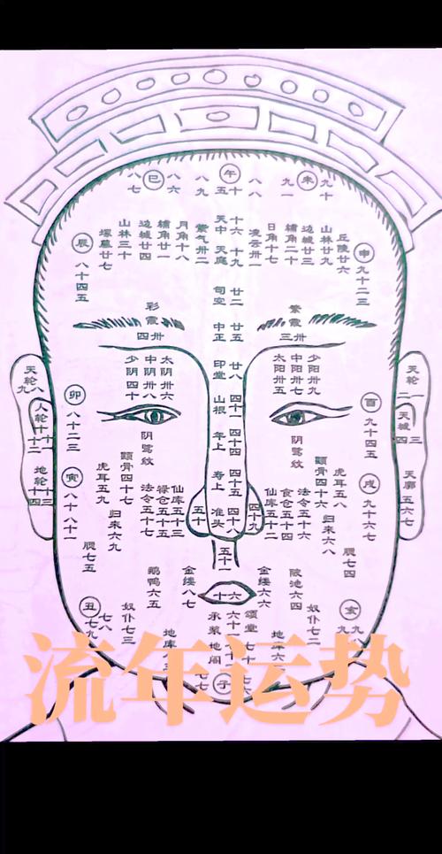 怎樣通過八種臉型看一個人的運程？