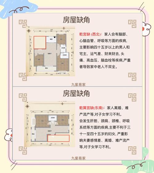 家族離婚多是什么風水 房子缺角易離婚