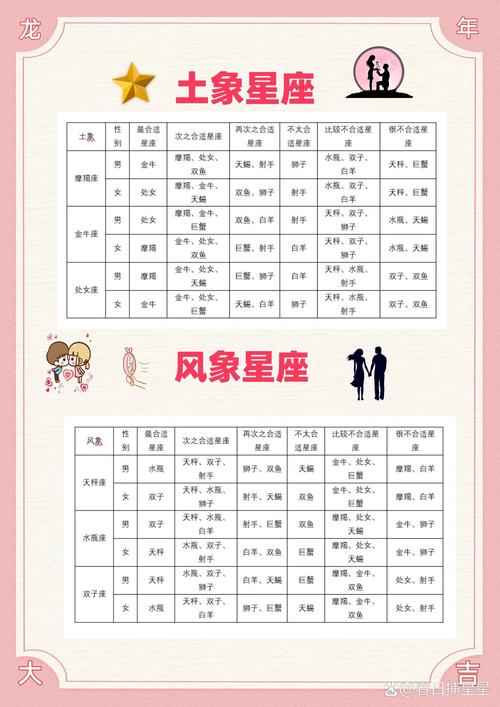 再續前緣，復婚率大的星座配對
