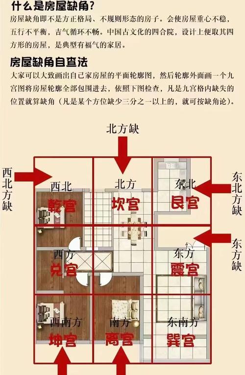 容易離婚的房子風水  房子有缺角