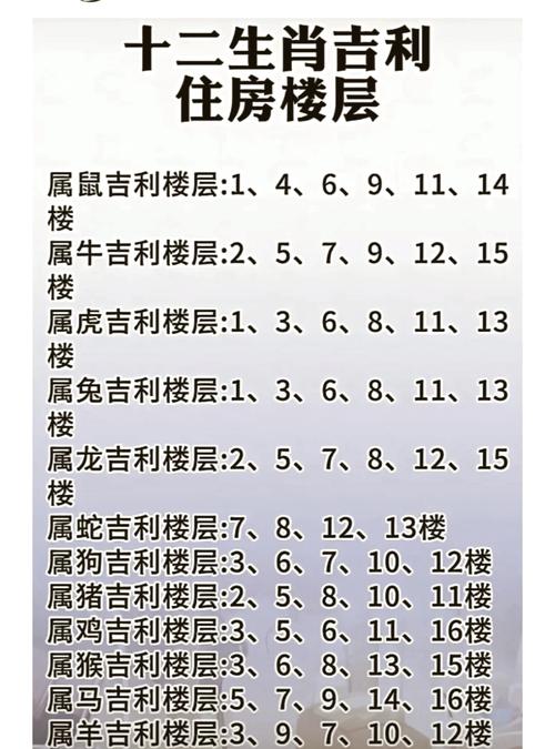 老公屬龍1974年的,我屬虎,孩子屬兔,住樓房住幾層好?