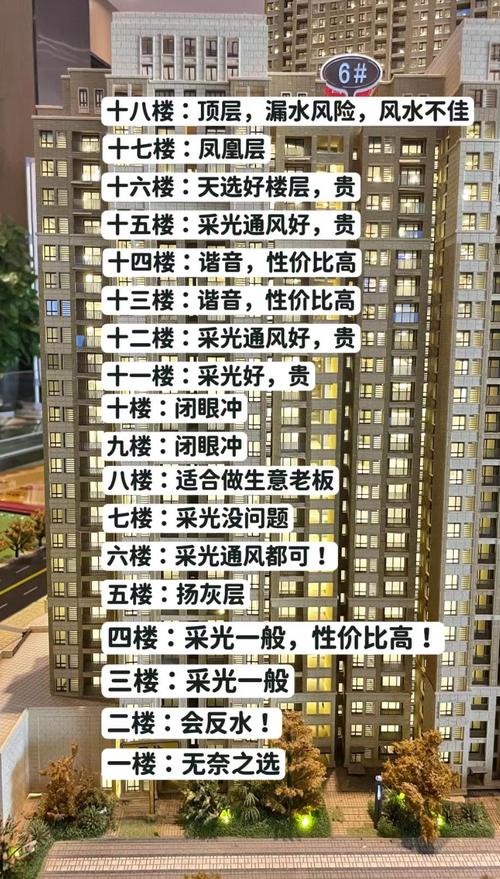 18層的小高層住宅幾層最好？