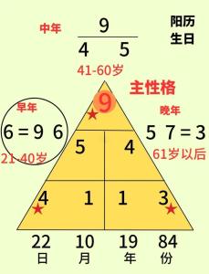 與另一半靈數相差0：生命靈數怎么算
