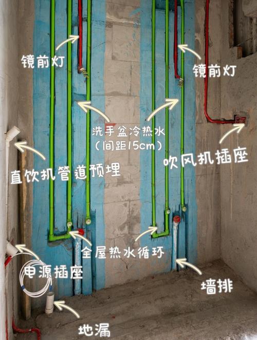 水電風水講究嗎