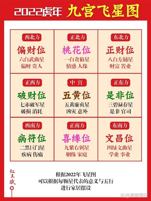 2022年風水預測（2022年吉利方位）