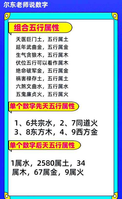 分析手機(jī)號(hào)碼數(shù)字五行 不同數(shù)字的不同風(fēng)水寓意