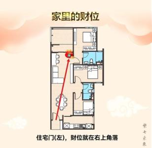 如何判斷房子的財位在哪個位置 只需一招輕松找到財位