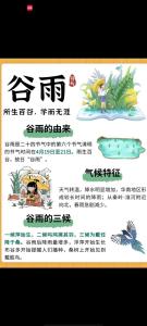 2022年4月20日谷雨節氣喜神方位查詢 今日求喜大利方向