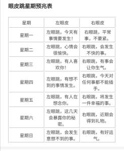 周五右眼跳是什么意思