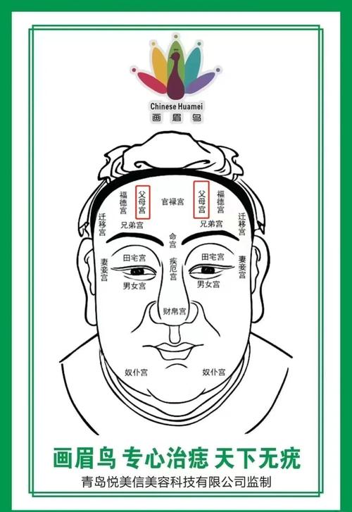 面相父母宮有痣是什么意思，真的會克父母嗎？