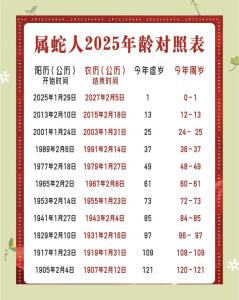 屬蛇的是哪年出生的人呢今年多大 屬蛇的人今年多大了2024年