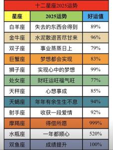 未來一年運勢好到爆的星座
