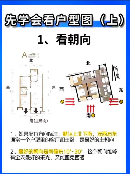 買房最好的朝向是哪個(gè)方向