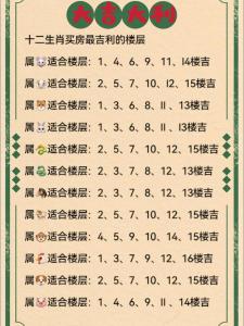 屬鼠2021年買房樓層 生肖鼠住幾層好