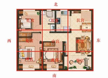 高層戶型住宅風水講究