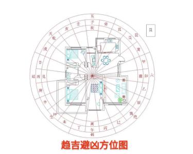 樓房裝飾風水