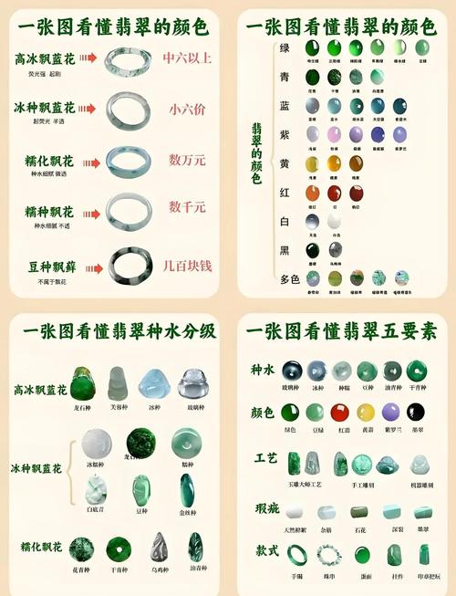 選翡翠的人文標準  有工、韻、傳、證四個指標