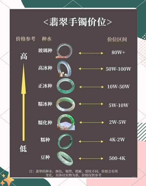 a貨翡翠一般是什么價(jià)格 價(jià)位如何評(píng)估