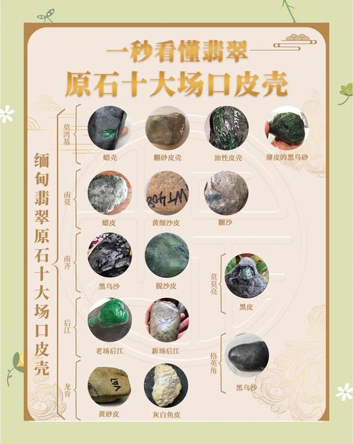 常見的十大翡翠原石皮殼  初學者值得收藏