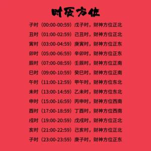2022年8月31日的財神方位 今日聚財的方向