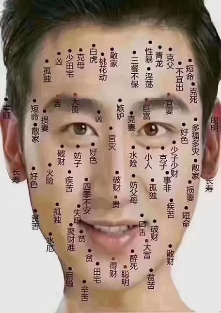 苦情一生？有苦情痣男人的婚姻如何