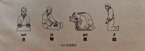 識人三十六術之二十六：坐姿