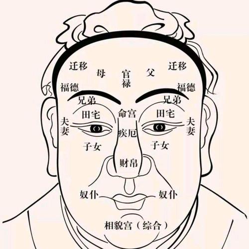 田宅宮看富貴準確嗎 面相詳細解析