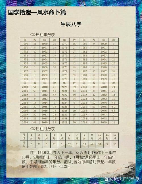 在線生辰八字算命詳解