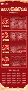2024年下半年最倒霉的屬相 2024甲辰年下半年哪些生肖運勢最不好
